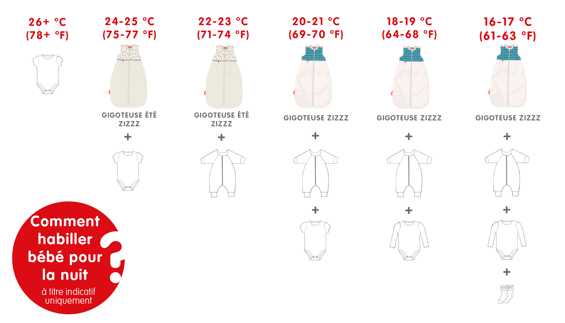 Infographie comment habiller bébé la nuit